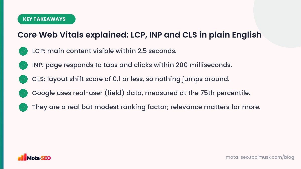 Key takeaways: Core Web Vitals explained: LCP, INP and CLS in plain English